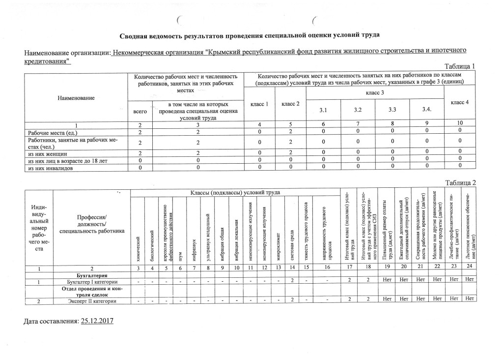 Сводная ведомость результатов проведения соут от 25.12.2017