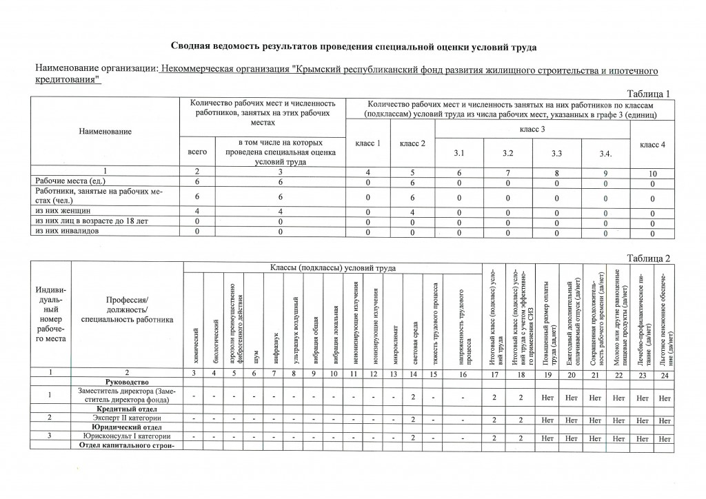 Сводная ведомость результатов проведения специальной оценки условий труда от 17.09.2018 г. 1